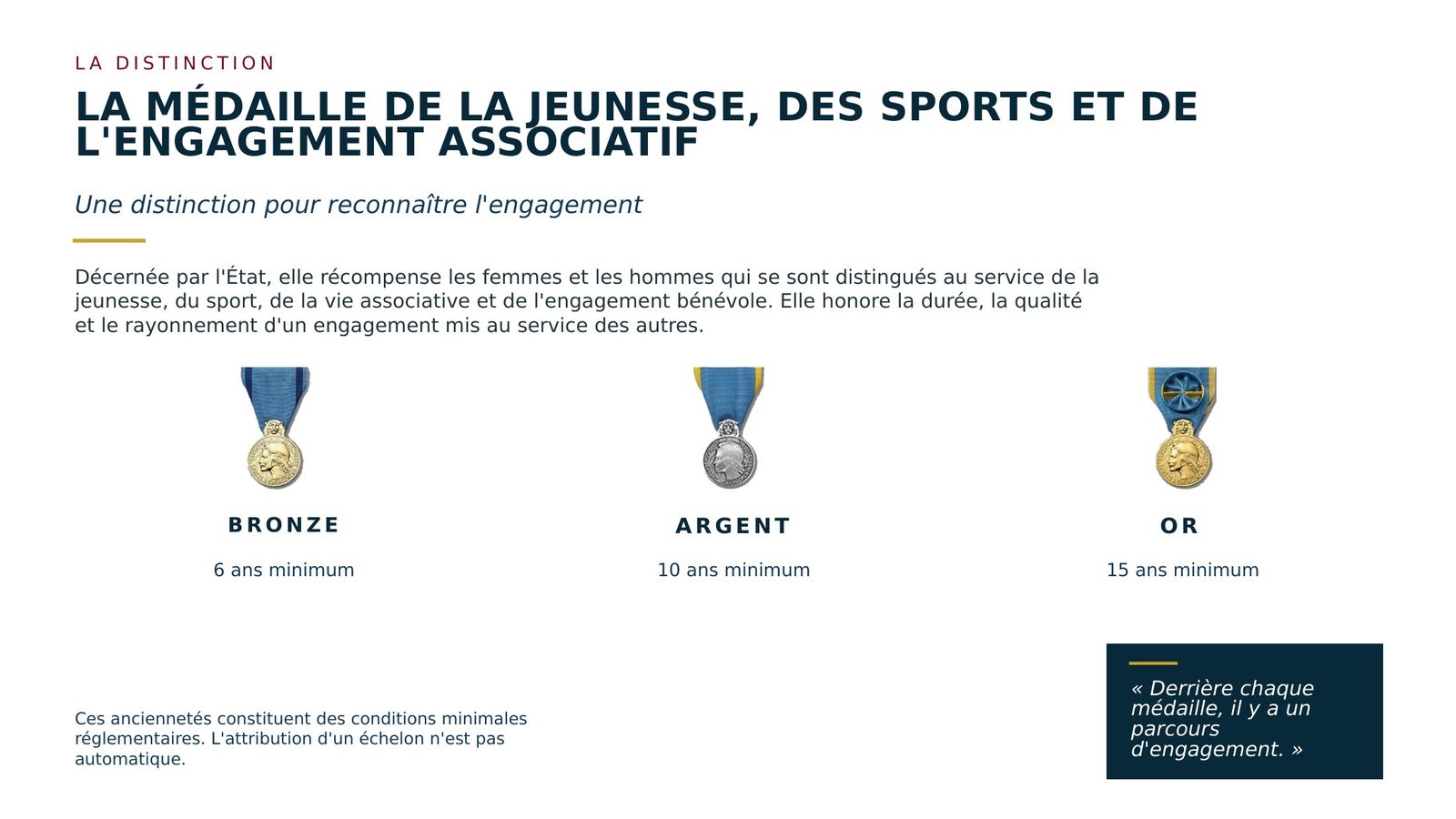 Diapositive 2 – La Médaille de la Jeunesse, des Sports et de l’Engagement Associatif